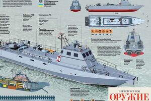 Для ВМС Украины начали строить два катера "Кентавр". Инфографика