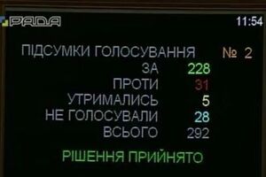 За привлечение Новинского к уголовной ответственности проголосовало необходимое количество депутатов