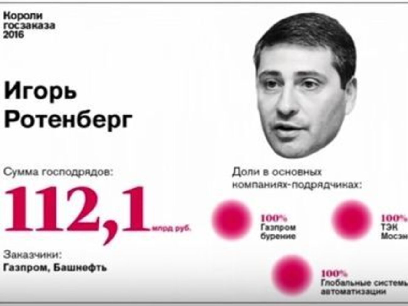 Навальный рассказал, как распределяются деньги из российского госбюджета