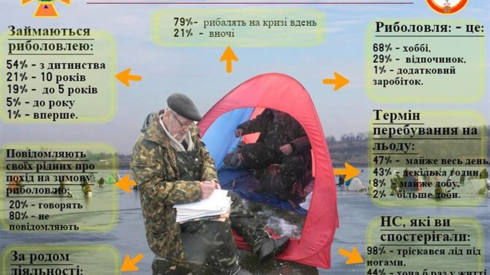 Спасатели составили социальный портрет любителя ловли на льду