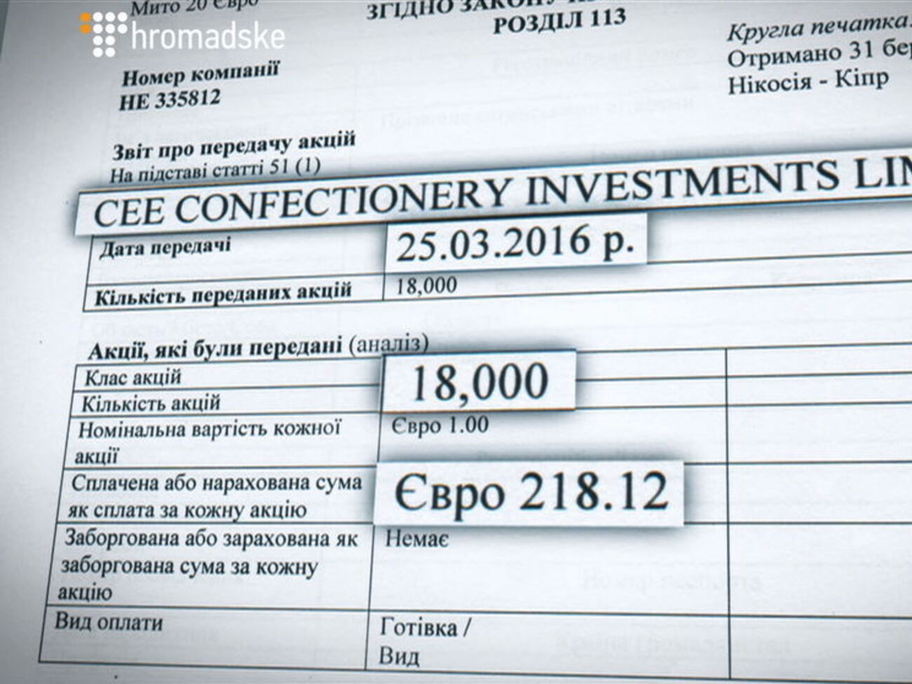 Выдержка из документов о переводе крупной суммы наличными на Кипр