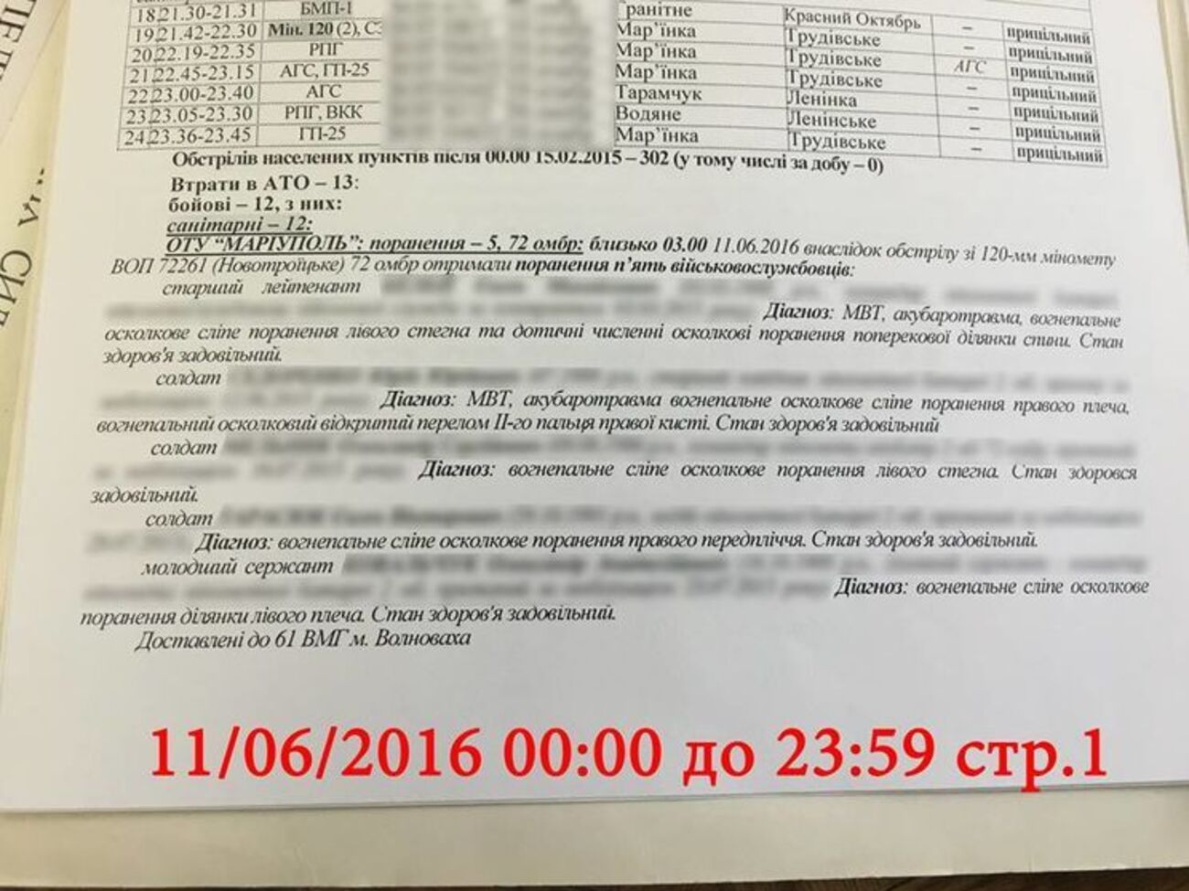 Бирюков: Так выглядят сводки потерь ВСУ, в которых учтено все