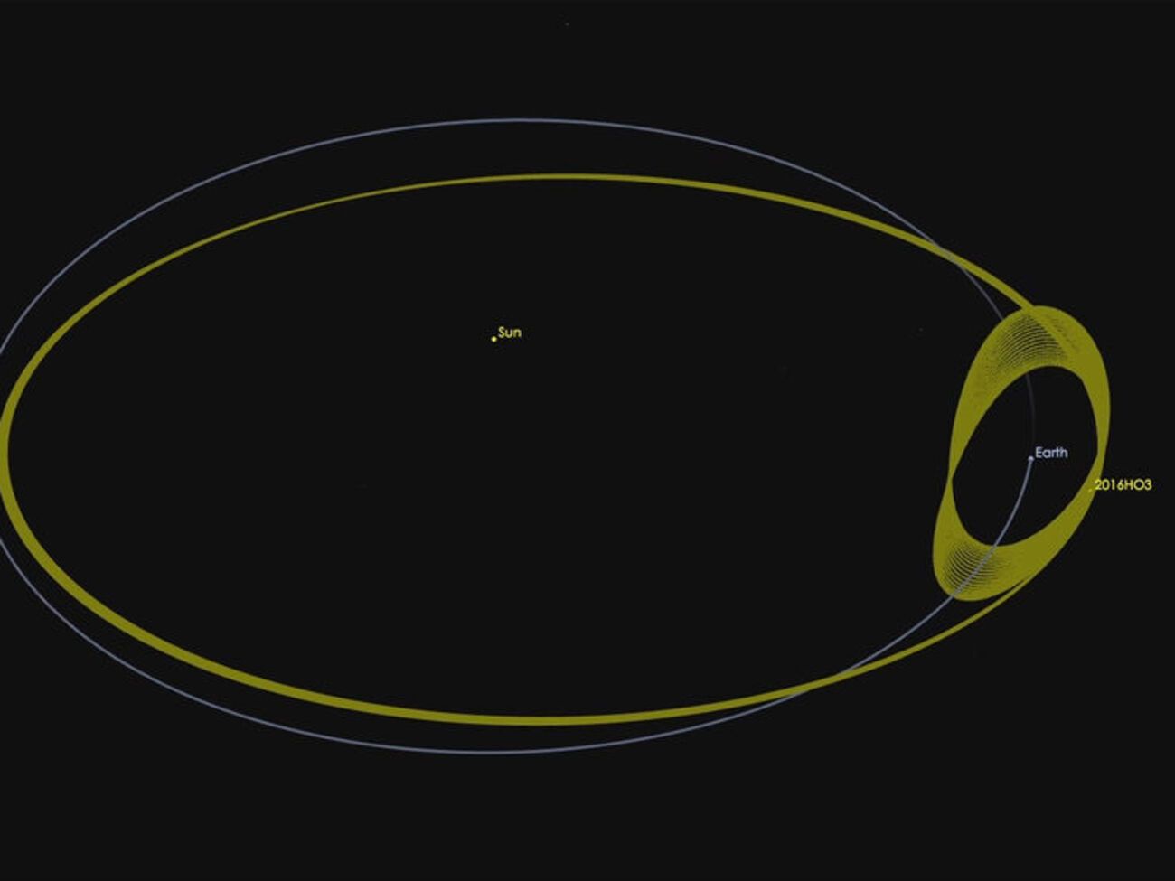 Астероид оказался квазиспутником нашей планеты