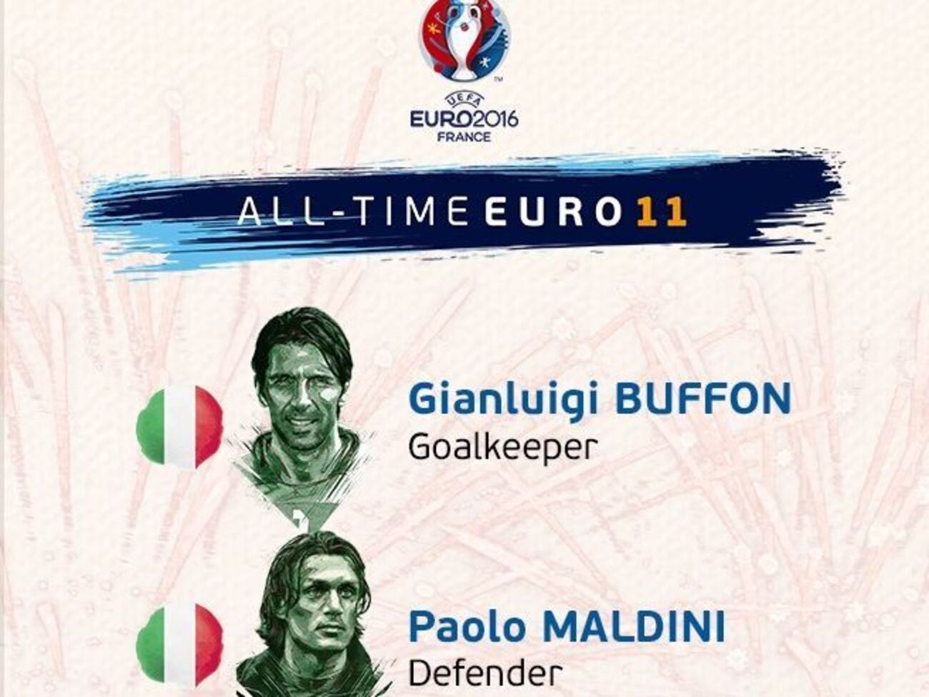 Болельщики выбрали символическую сборную Евро