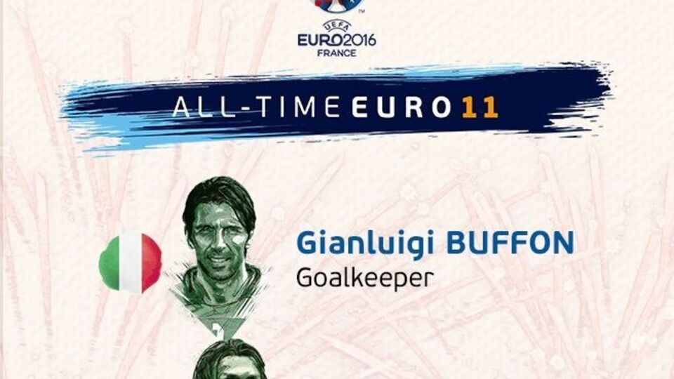 Болельщики выбрали символическую сборную Евро