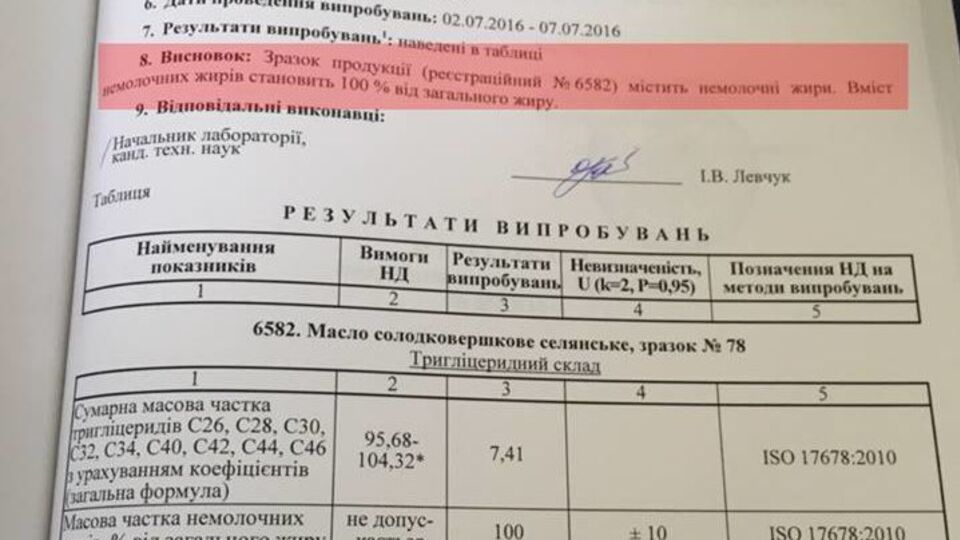 Фрагмент отчета о качестве продуктов, в котором говорится о 100-процентном отсутствии в нем молочных жиров