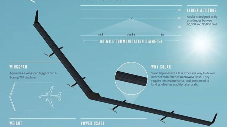 Facebook презентовал самолет – доставщик интернета на солнечных батареях