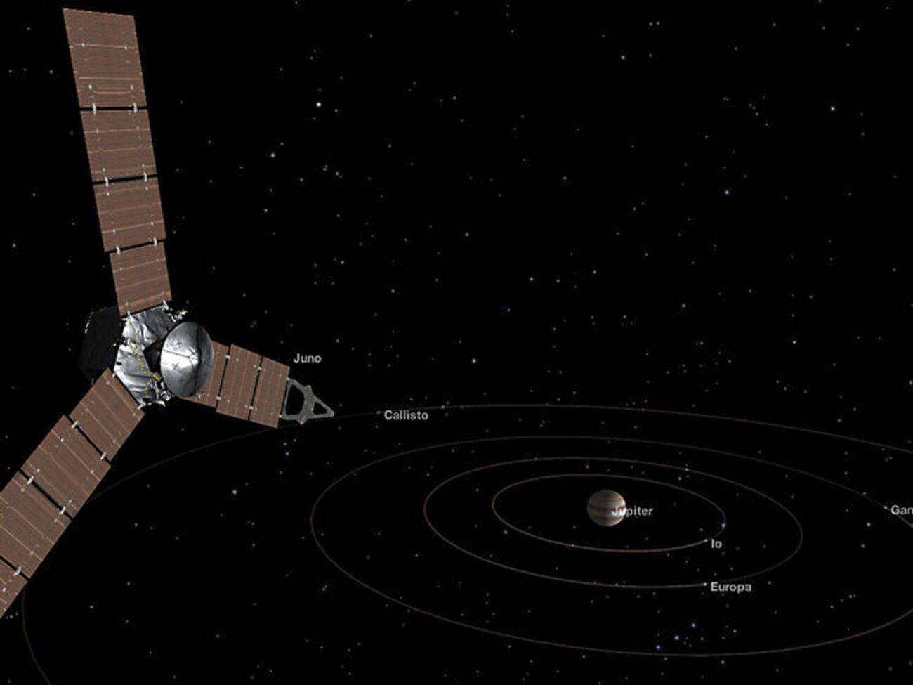 Juno прибудет на орбиту Юпитера 4 июля