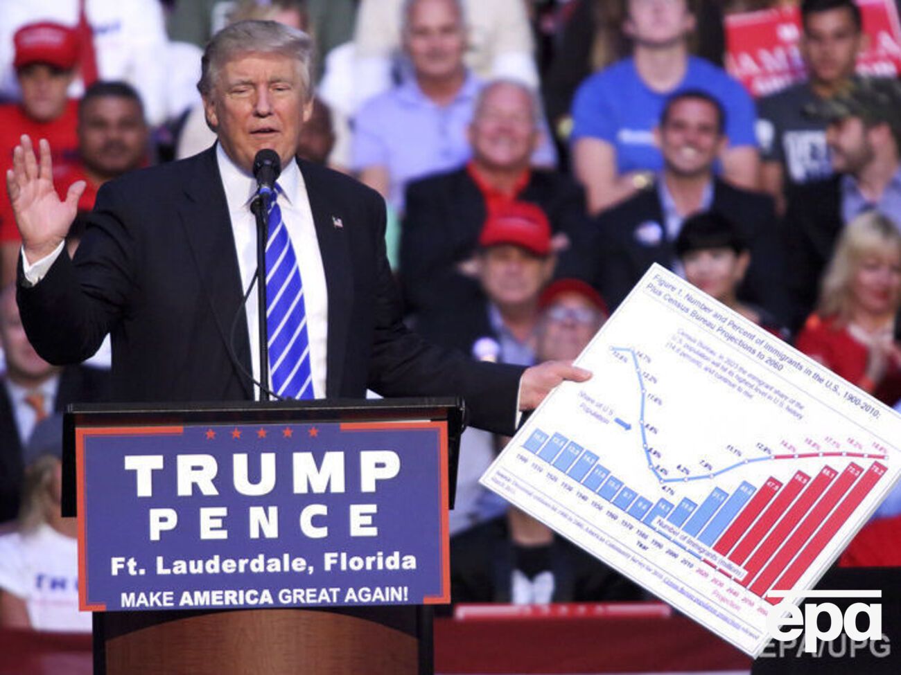 Трамп считает СМИ виновными в своем низком рейтинге