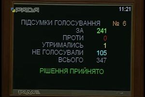 Закон поддержал 241 народный депутат