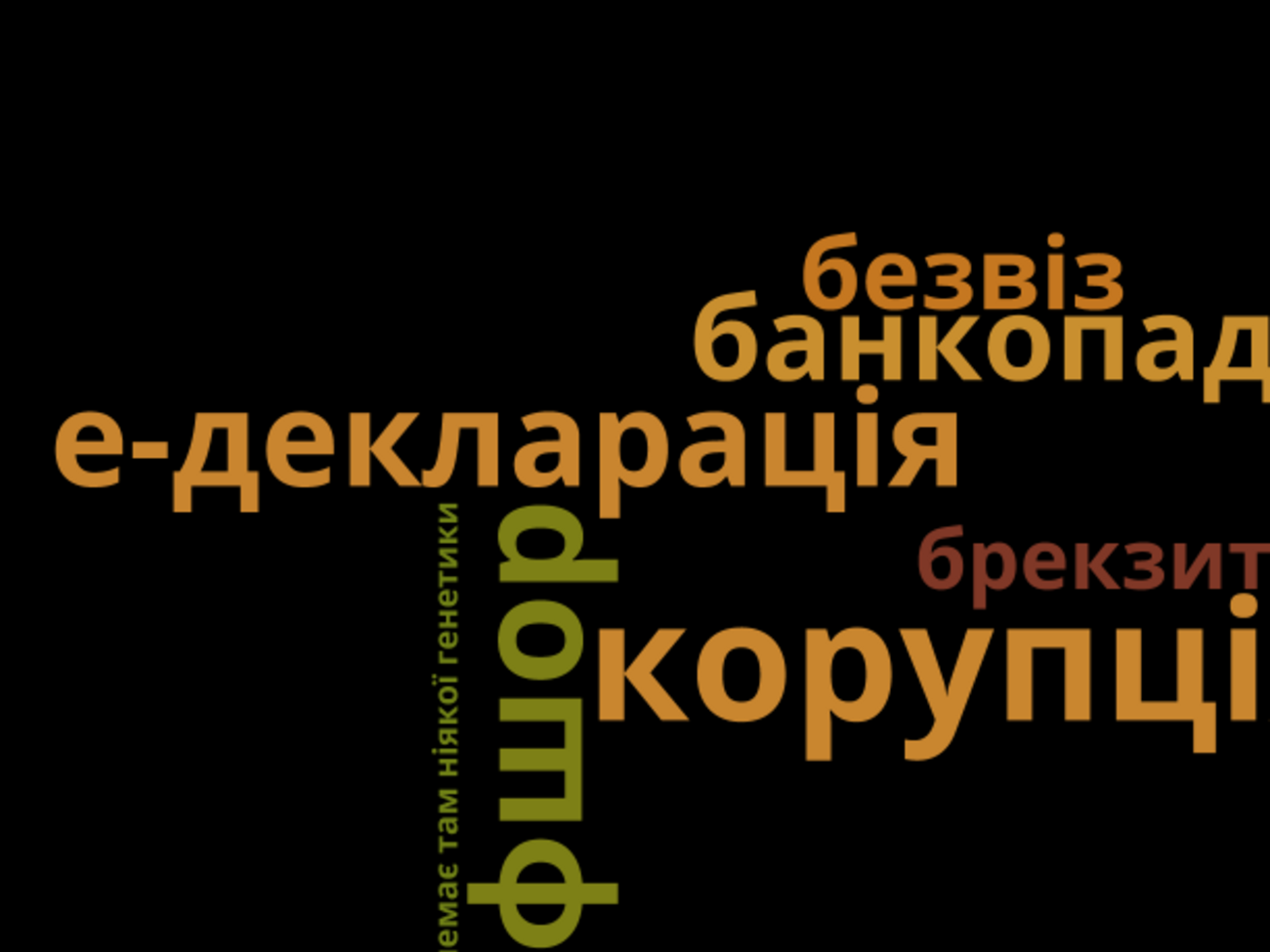 Самые популярные слова года по версии "Мыслово"
