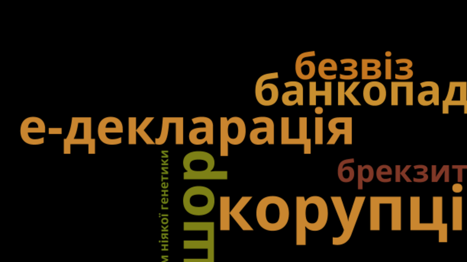 Самые популярные слова года по версии "Мыслово"