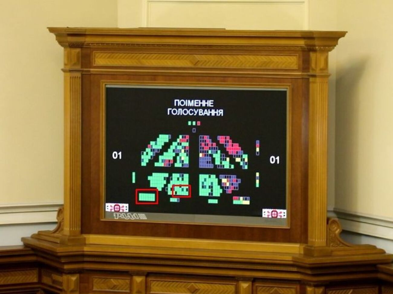 На табло видно, що "за" проголосували всі порожні місця біля Креміня, Єфремової, Бриченка, Урбанського і Козиря
