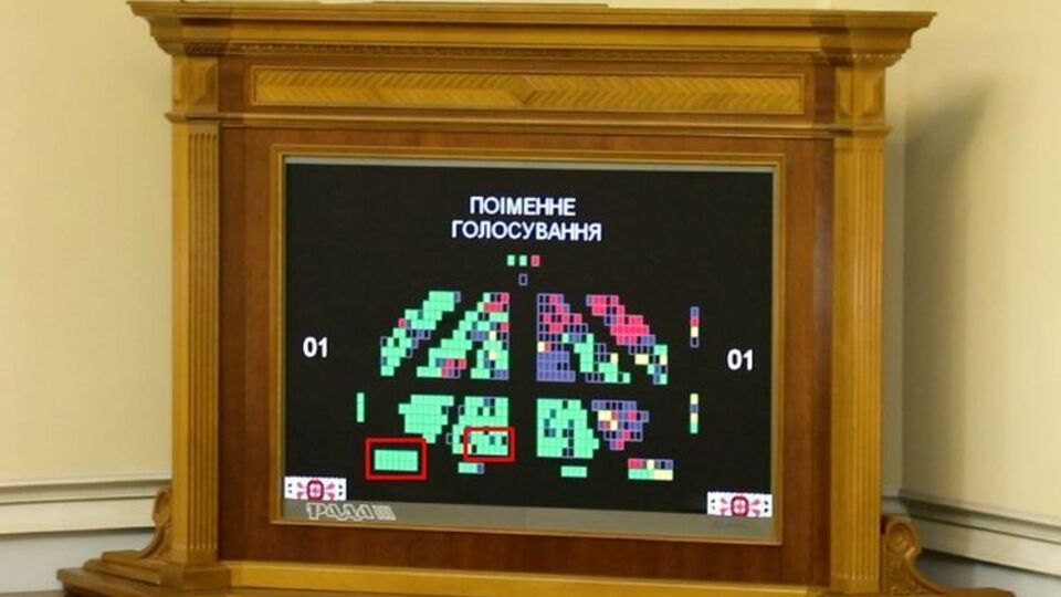 На табло видно, що "за" проголосували всі порожні місця біля Креміня, Єфремової, Бриченка, Урбанського і Козиря