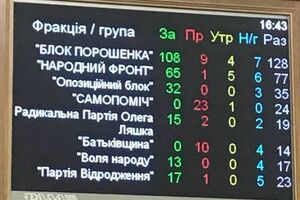 За відкликання Соболєва Рада проголосувала 7 грудня