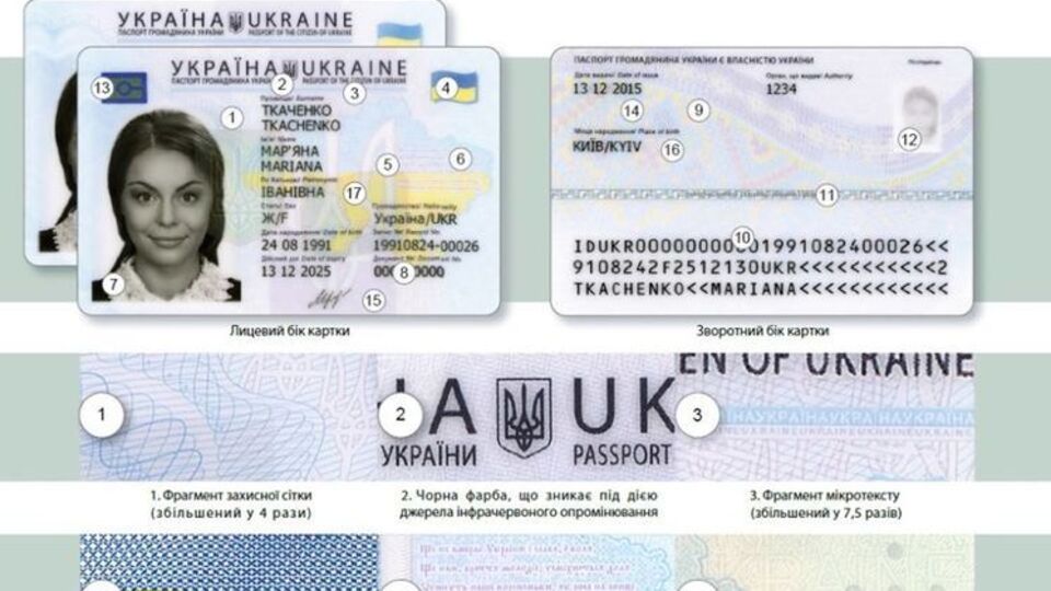 Від початку 2017 року громадяни України оформили 49 166 ID-паспортів