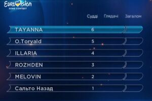 Судьи определились с финалистами "Евровидения"