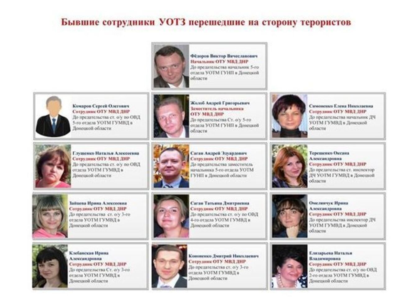 Українська поліція опублікувала список оперативних співробітників "ДНР"