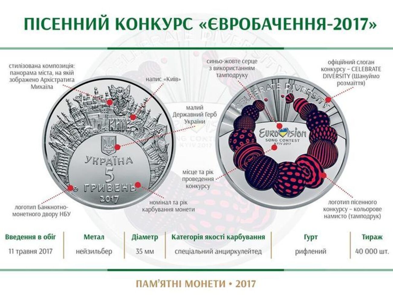 НБУ выпустит монету в честь "Евровидения 2017"