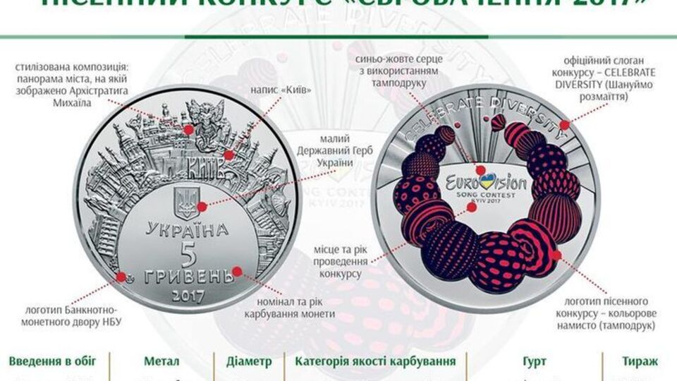 НБУ випустить монету на честь "Євробачення 2017"