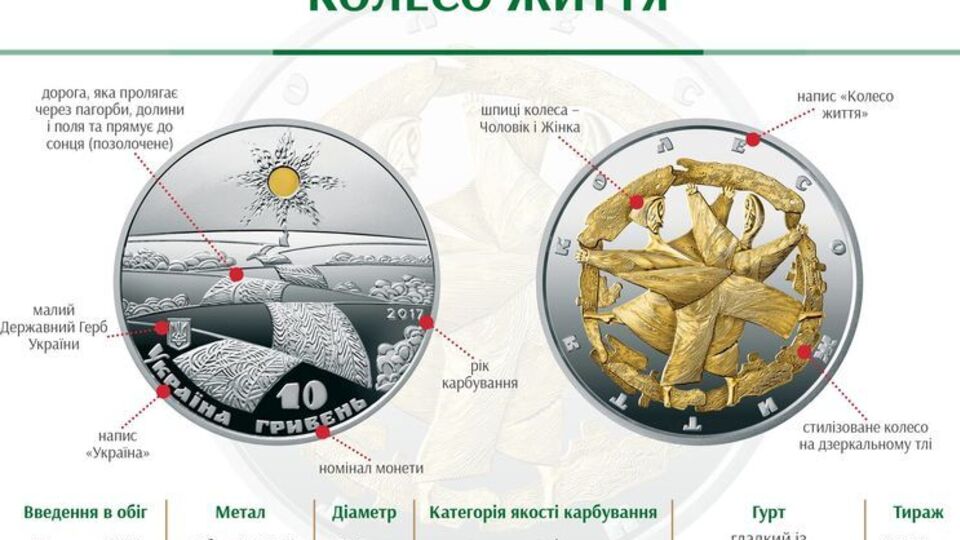 Нова монета, яку ввів в обіг Нацбанк