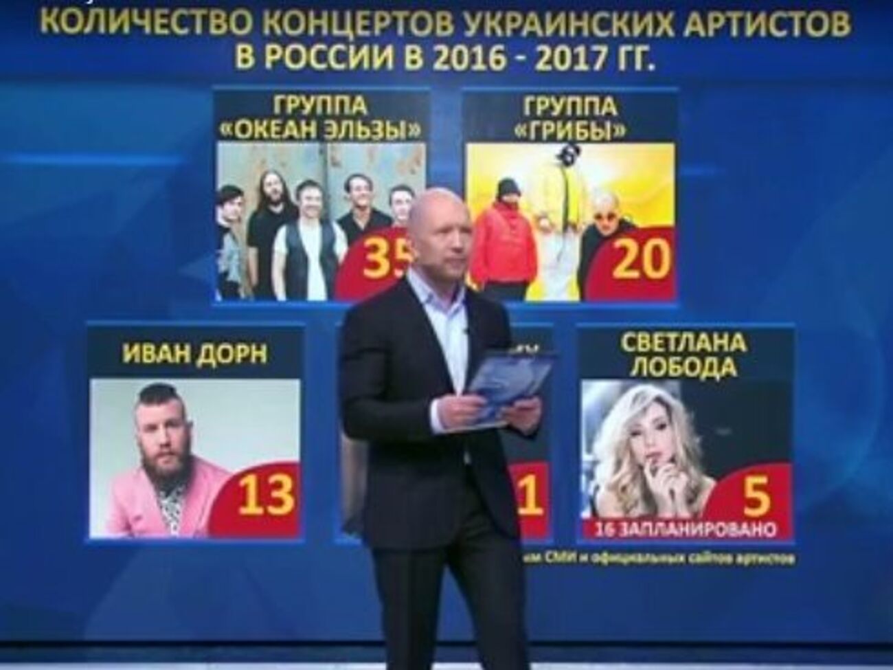 В ефірі "Первого канала" назвали українських гастролерів у РФ