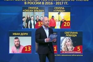 В ефірі "Первого канала" назвали українських гастролерів у РФ