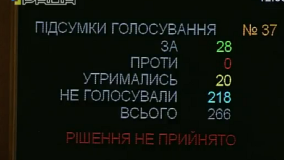 Понад 200 нардепів не брали участі в голосуваннях у п'ятницю