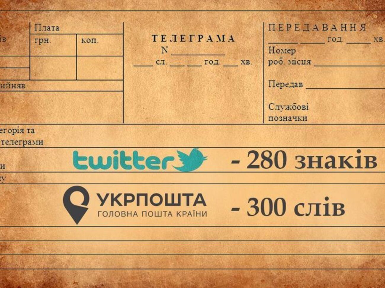 Лимит для телеграмм "Укрпошти" составляет 300 слов
