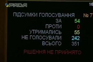 В голосованиях участвовали около 100 депутатов