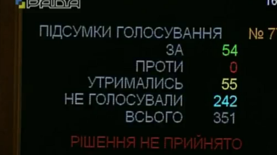 У голосуванні брало участь приблизно 100 депутатів