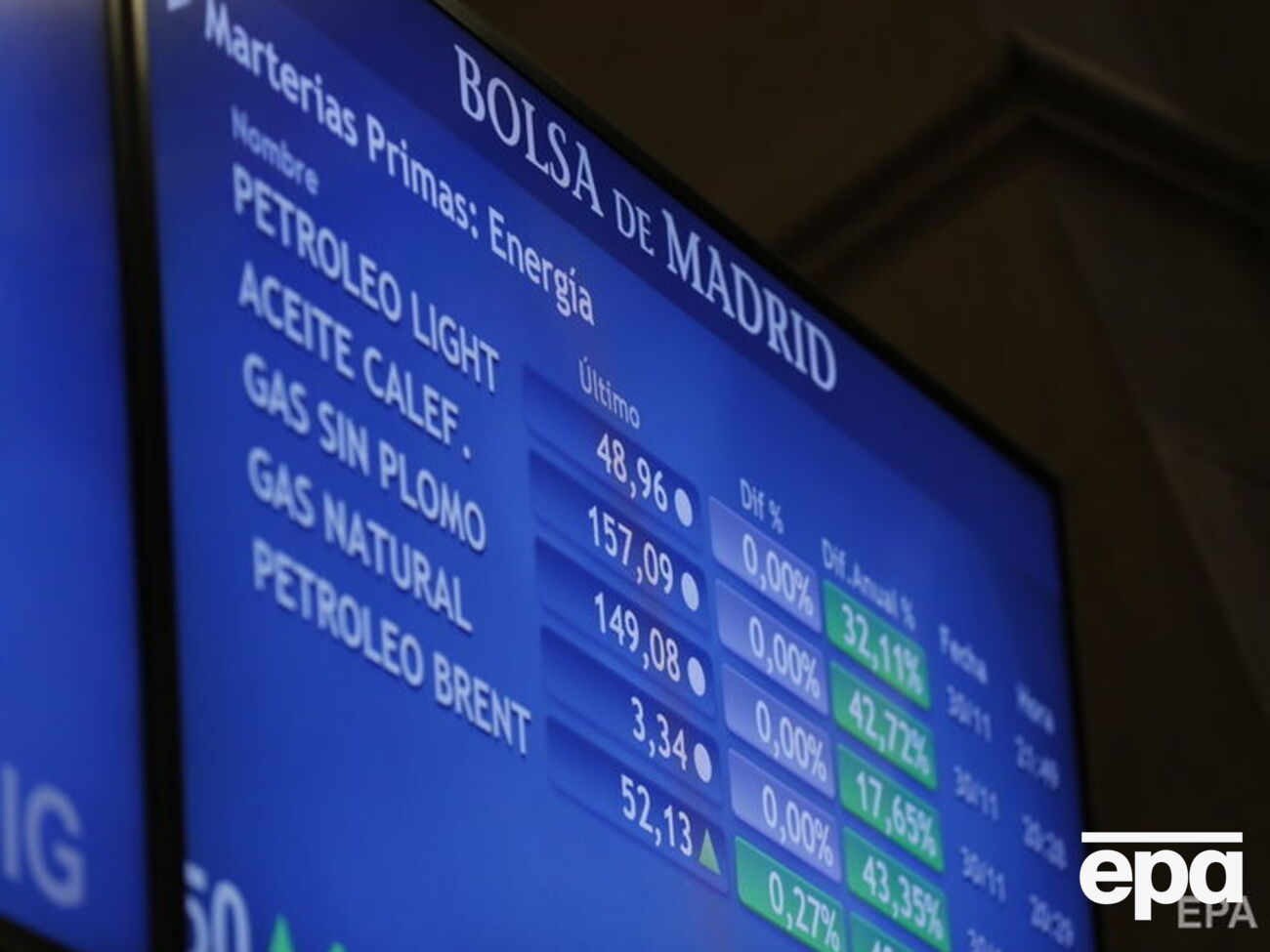 Подібне падіння ціни було у жовтні 2008 року