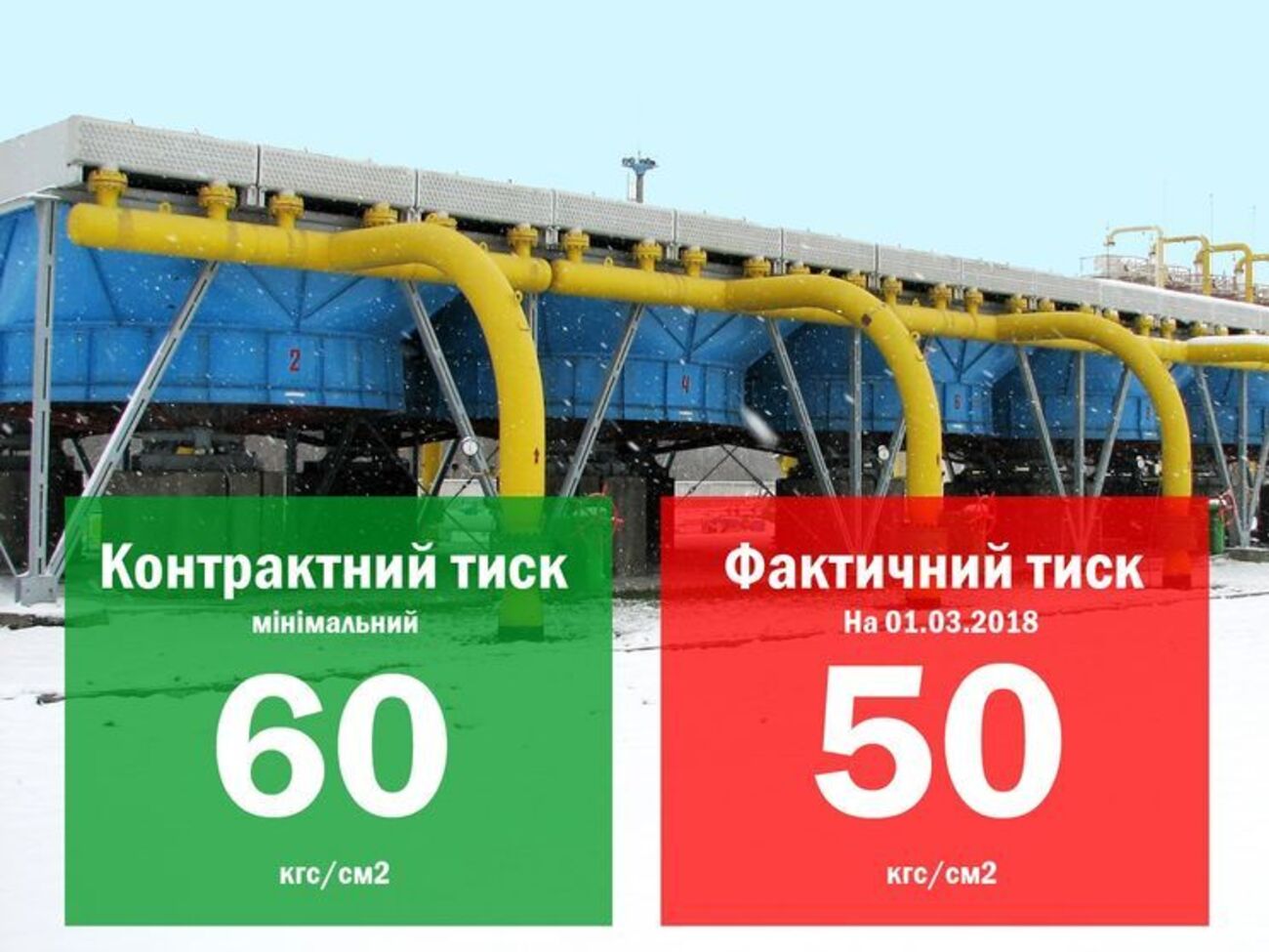 "Газпром" порушує технічні зобов'язання за контрактом від початку 2018 року