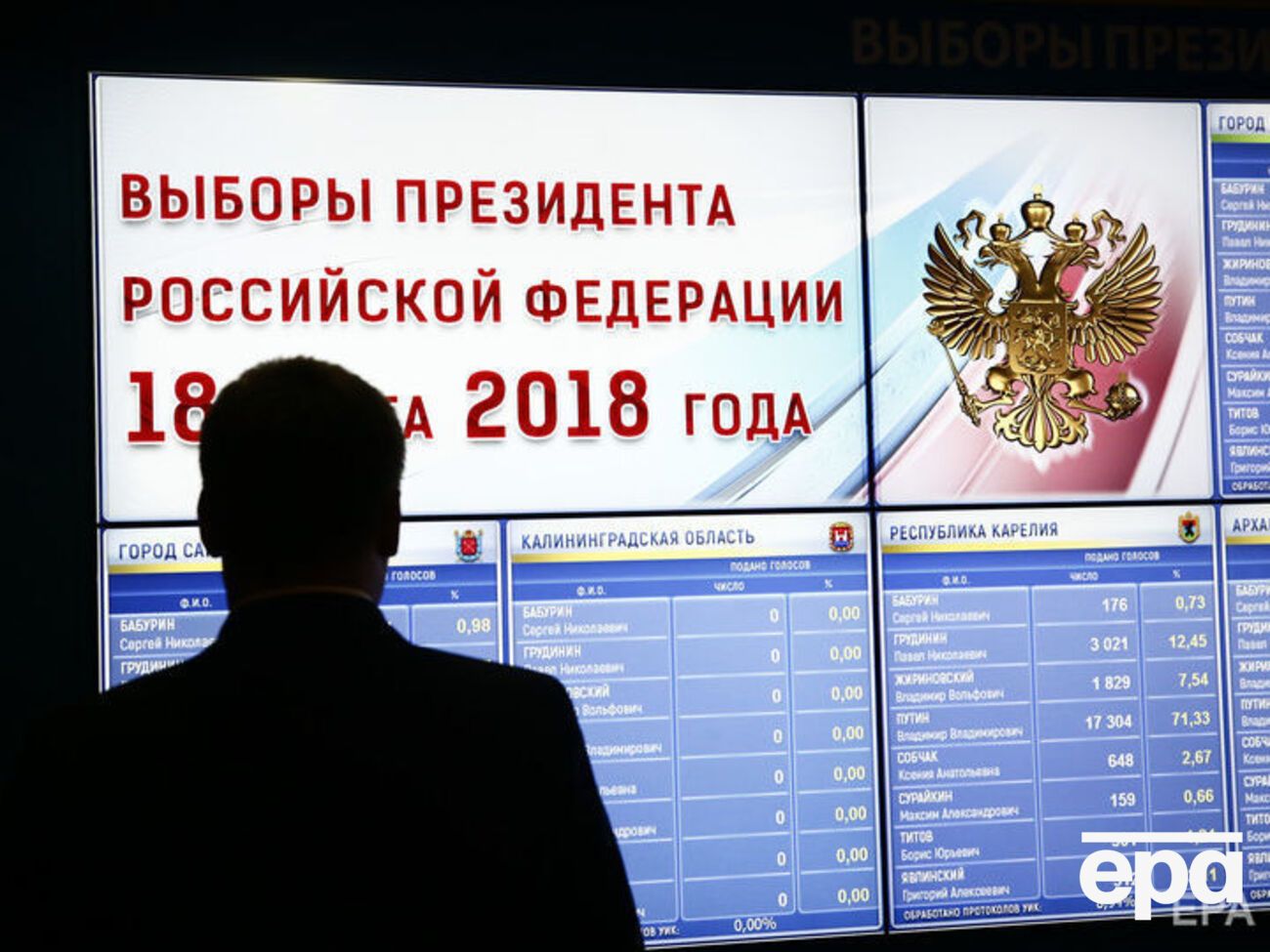В РФ заявили о попытках вмешательства в выборы
