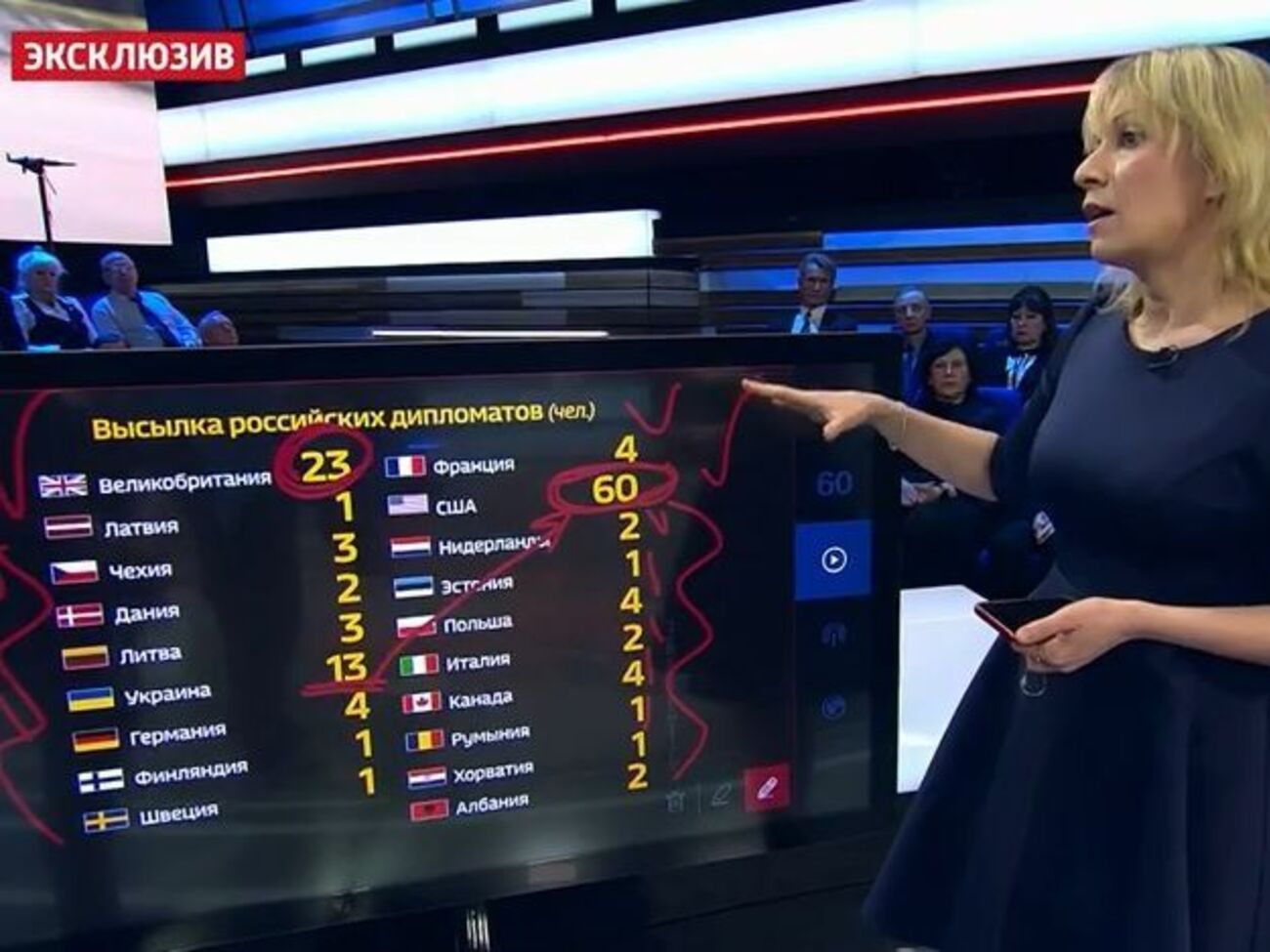 Захарова: З Україною питання зрозуміле, цей режим солідаризувався у нас давно зі США