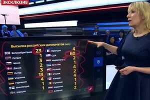 Захарова: З Україною питання зрозуміле, цей режим солідаризувався у нас давно зі США