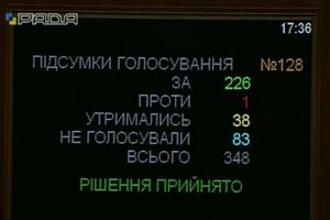 За законопроект "Про валюту і валютні операції" проголосувало 226 депутатів.