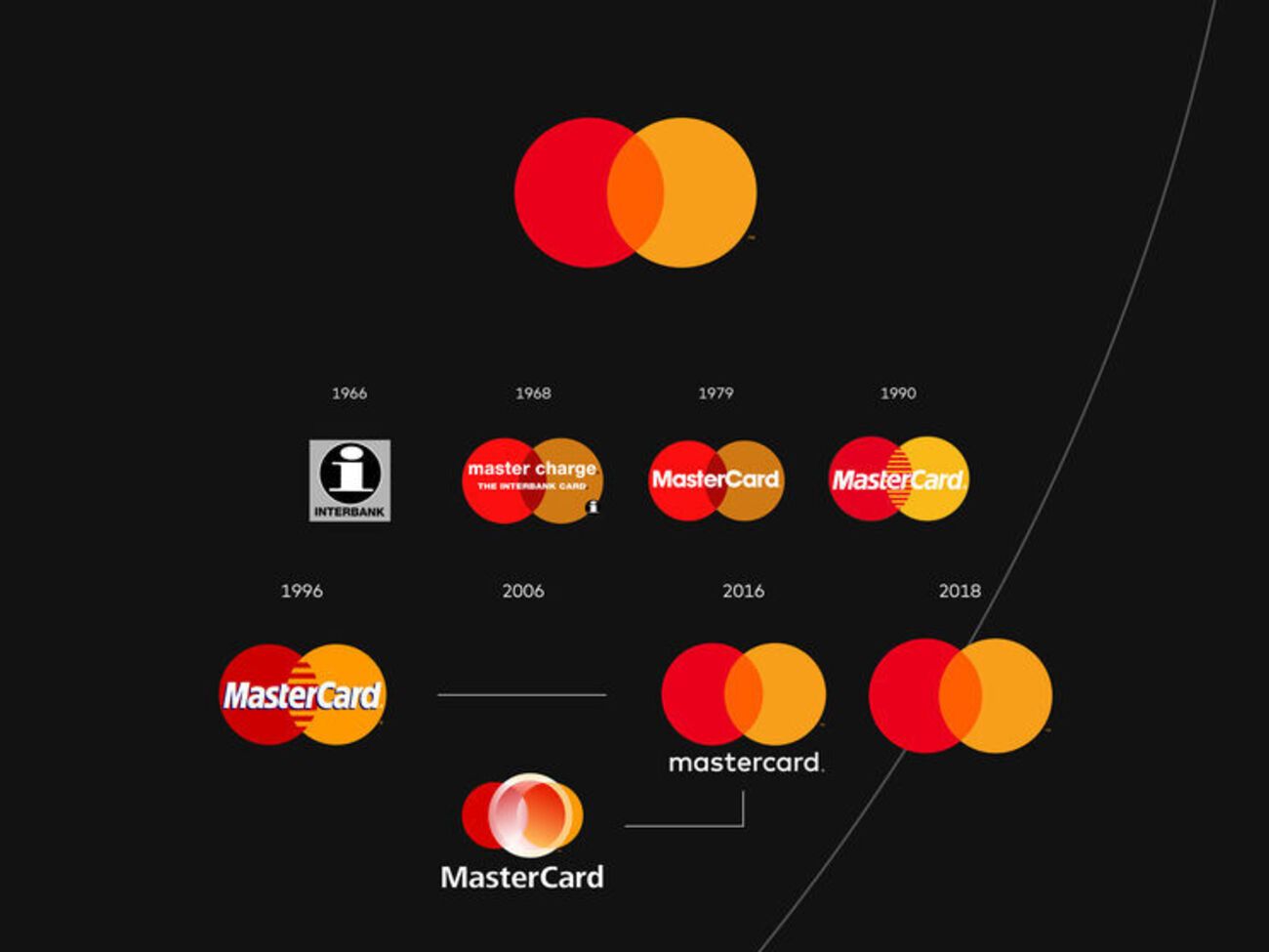 У MasterCard вирішили спростити свій логотип