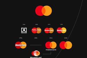 У MasterCard вирішили спростити свій логотип