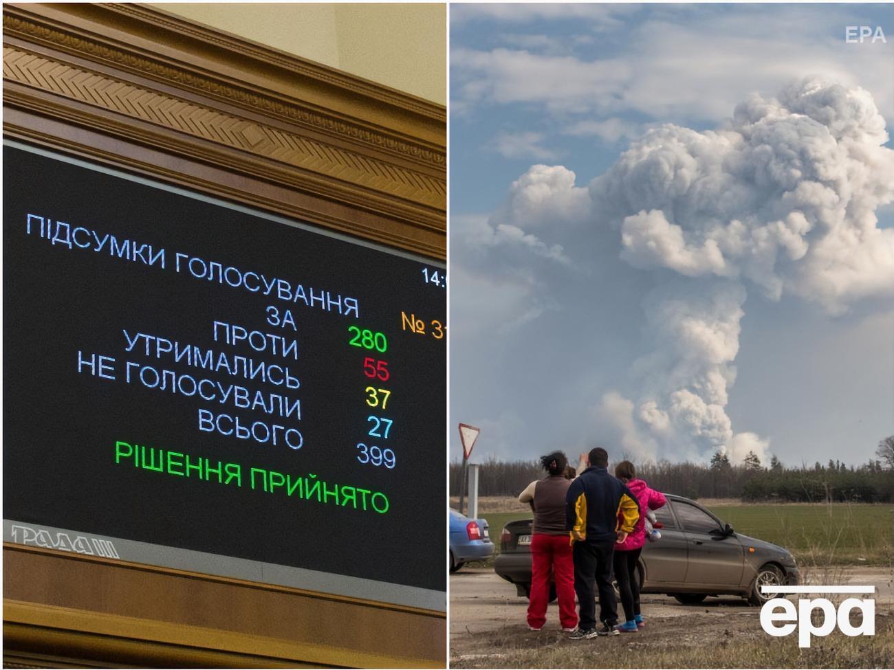 Ключевые события минувшей недели