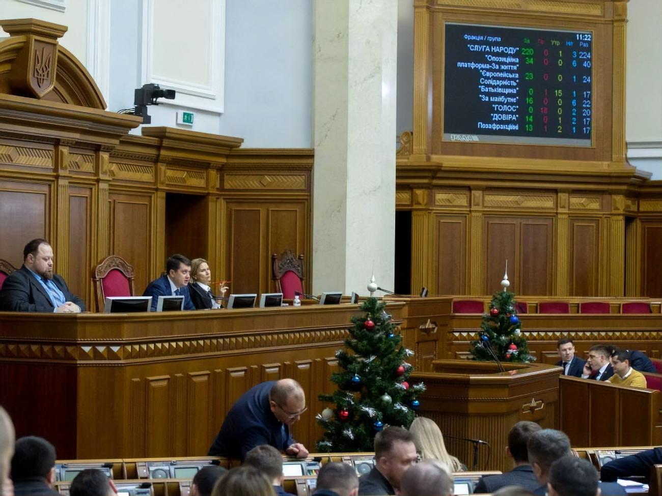 За законопроект проголосовали 264 народных депутата