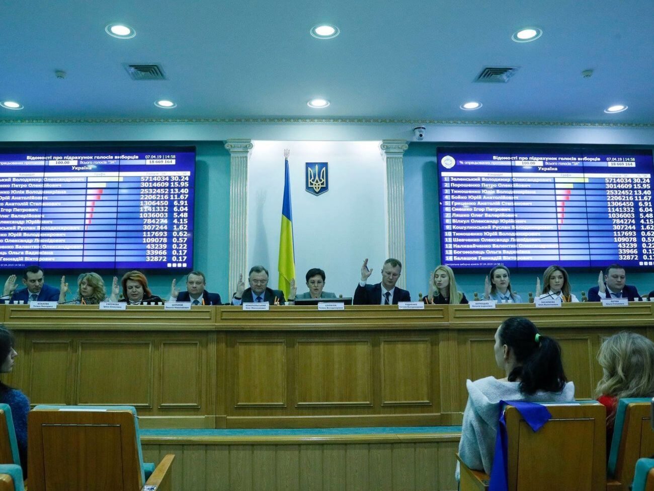 ЦВК: Відсутність дільничних виборчих комісій унеможливить організацію та проведення повторного голосування 21 квітня