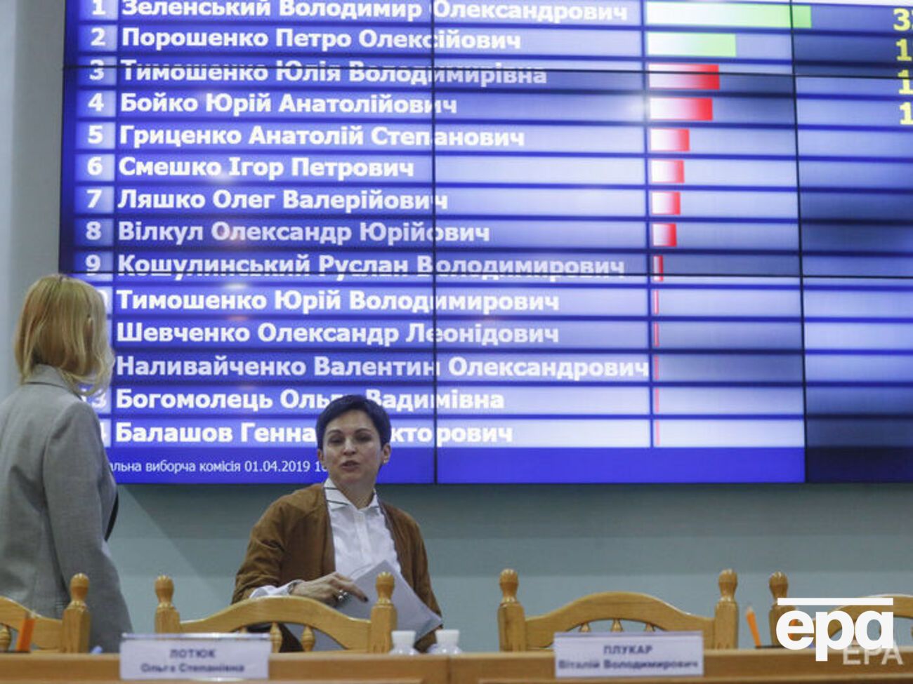 31 марта в Украине прошли очередные президентские выборы