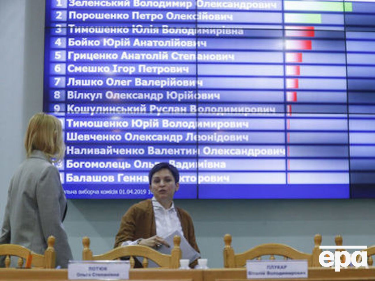 On March 31, 2019 the first round of the presidential election was held in Ukraine