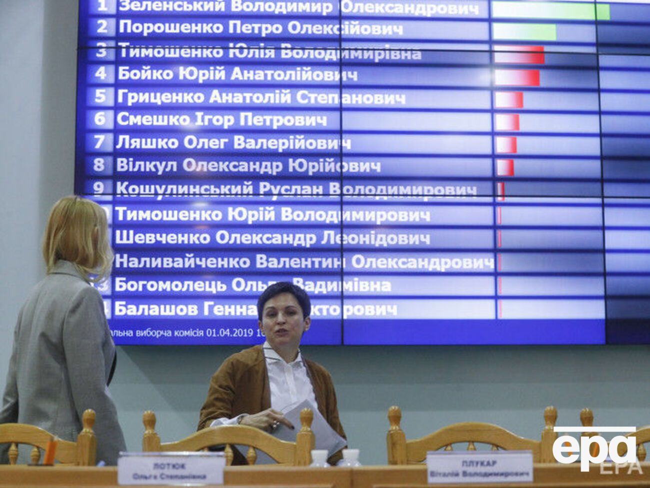 Согласно официальным данным ЦИК, во второй тур выборов президента Украины вышли Зеленский и Порошенко