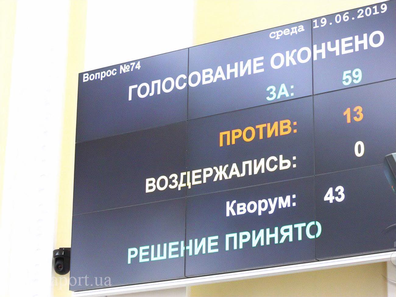 Голосування відбулося сьогодні вранці