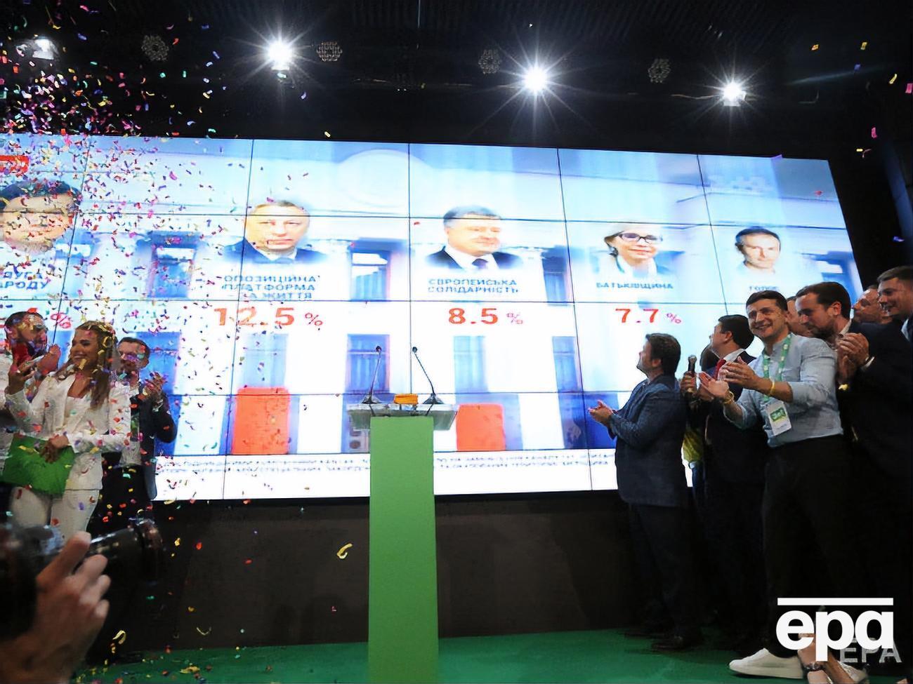 "Слуга народа" получает большинство в парламенте