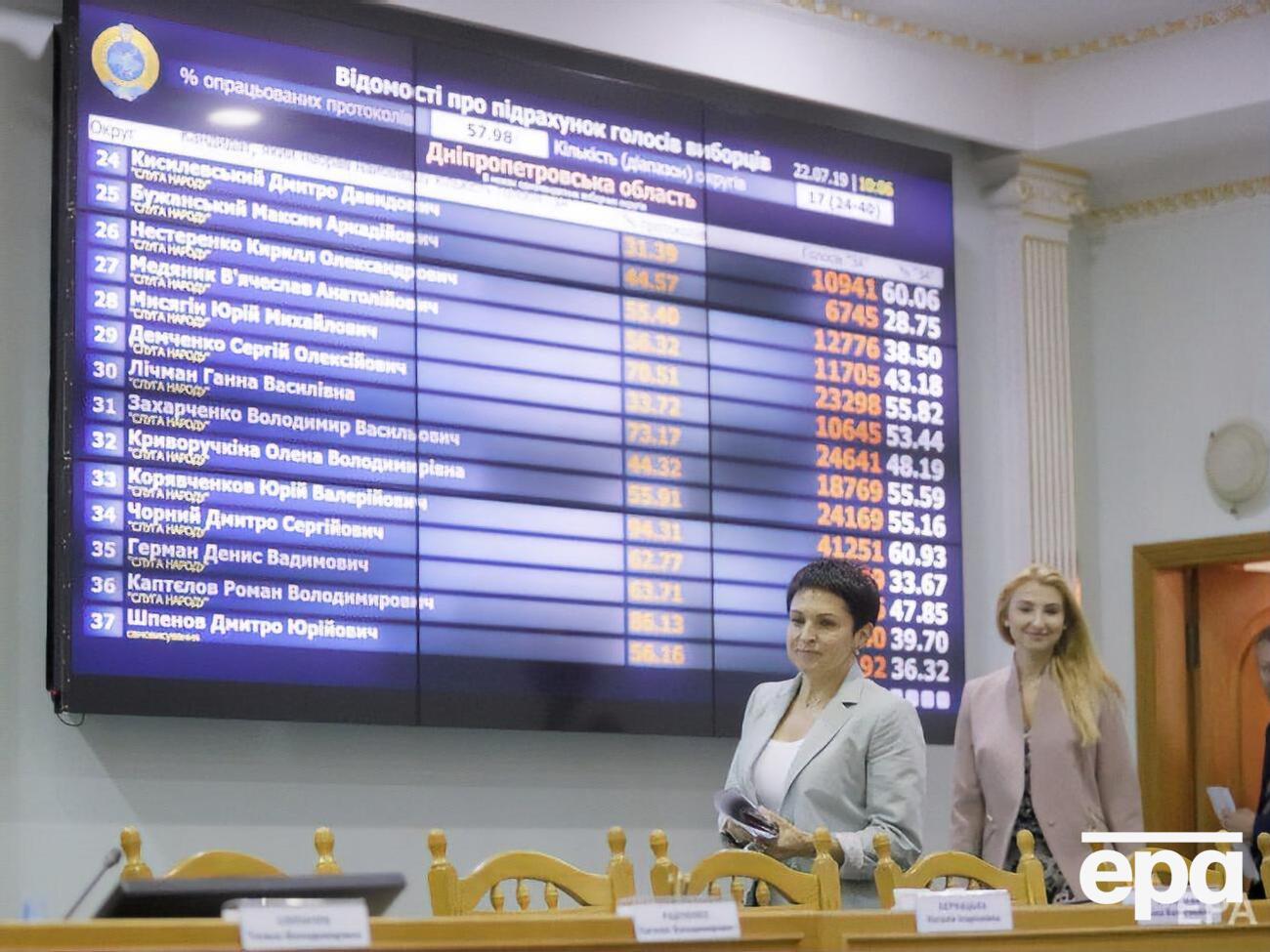 У засіданні комісії оголошено перерву