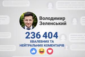 Аналітики: Найбільше ботів було там, де згадували Порошенка і Зеленського