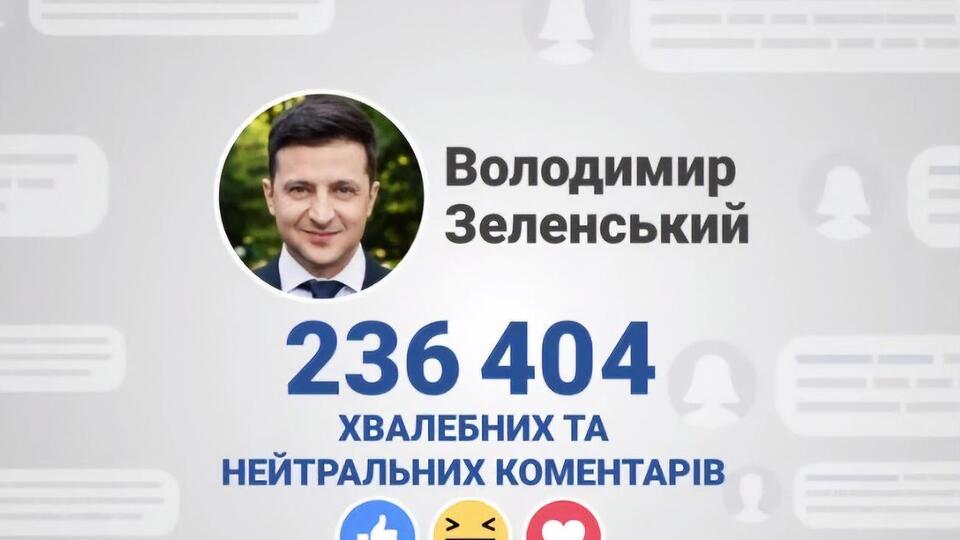Аналітики: Найбільше ботів було там, де згадували Порошенка і Зеленського